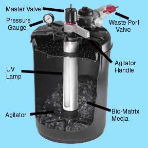 Proline Water Pressure Filter
