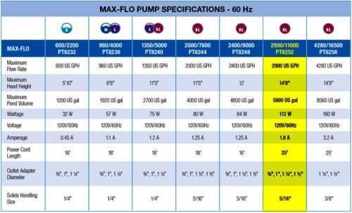 Laguna Max-Flo Pond Pumps - Image 3